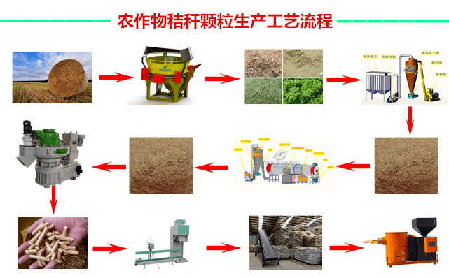 生物質(zhì)顆粒機(jī)工作流程